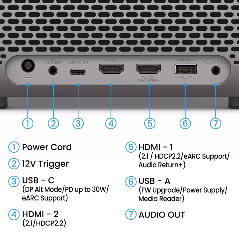 BenQ TK705i 4K HDR Domáci projektor