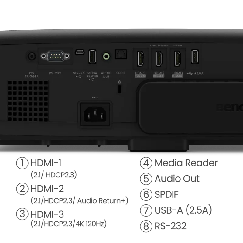 BenQ W4100i - 4LED 4K HDR