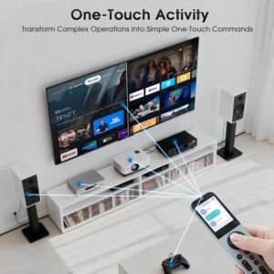 Sofabaton X2 Universal-Fernbedienung – Obrázok 4