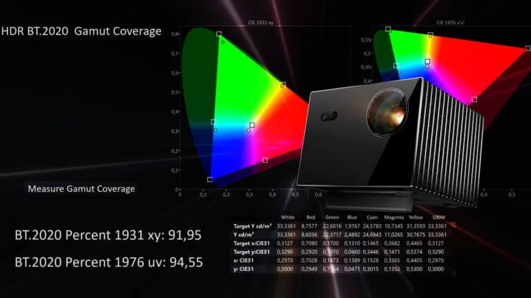 Valerion VisionMaster Max – Die idealen Bildeinstellungen