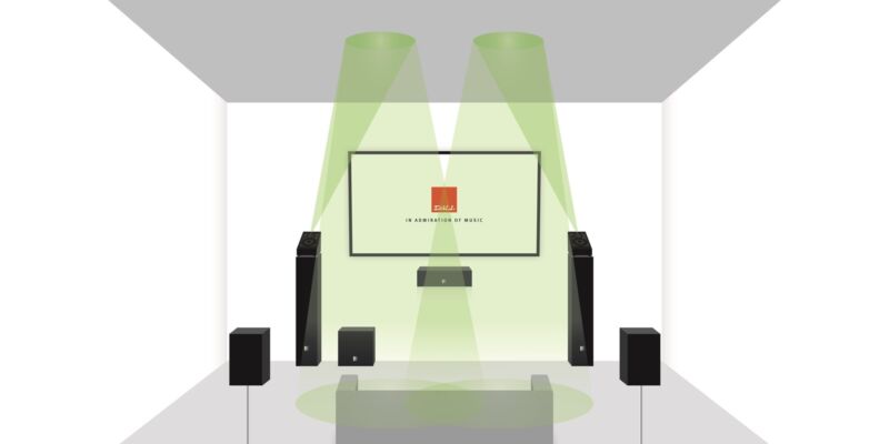 DALI ALTECO C-1